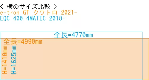 #e-tron GT クワトロ 2021- + EQC 400 4MATIC 2018-